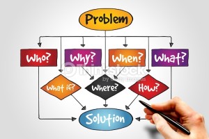 Problem Solution flow chart with basic questions, business concept