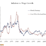 InflationVWages