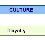 Weird_loyalty