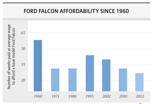 Car Affordability due to tarifs