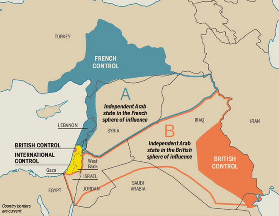 Sykes Picot division of the Middle East