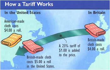 how a tariff works