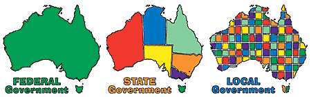 Three tiers of government