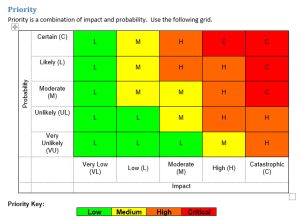 Risk Matrix