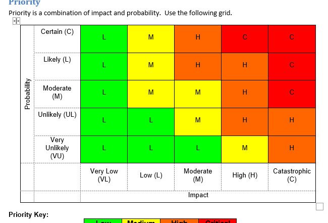 Risk Matrix