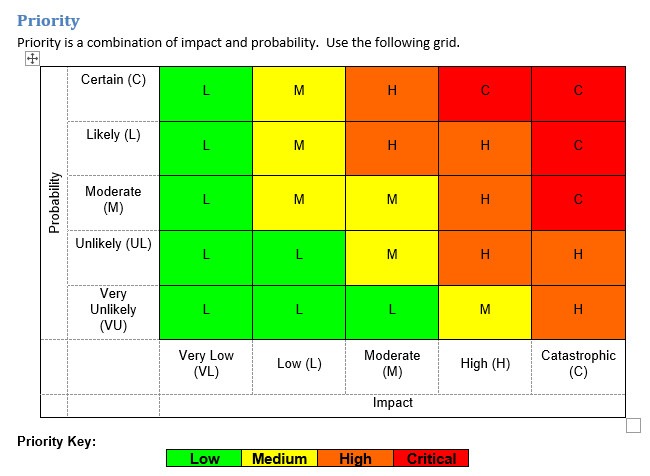 Risk Matrix